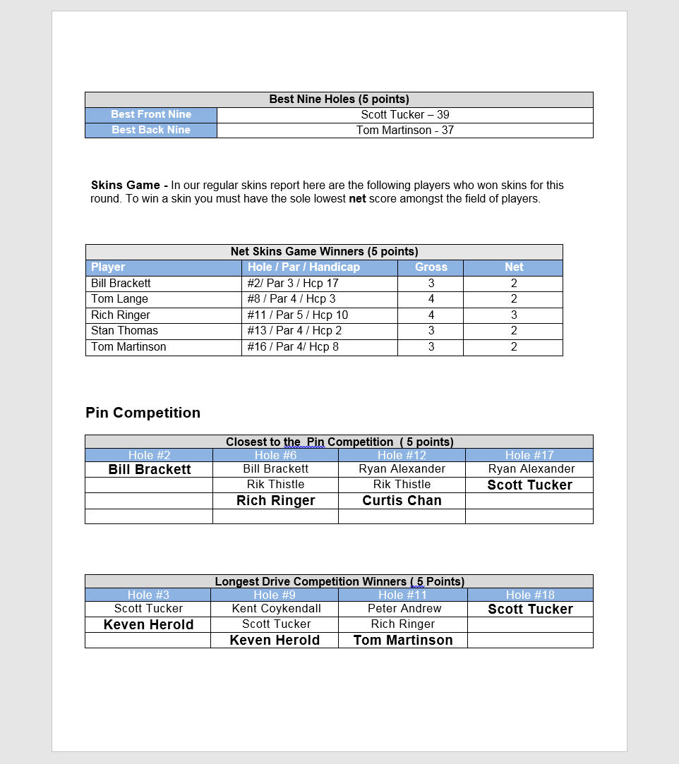 Event 1 Competetions.Jan.9.2016