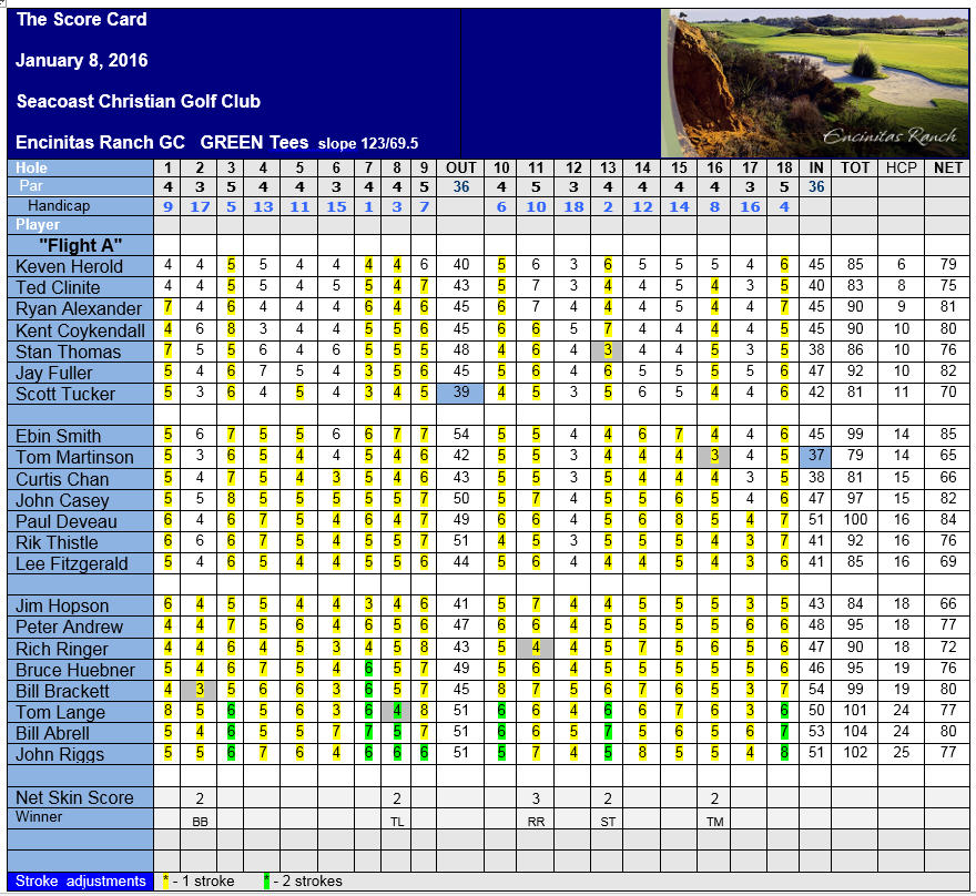 Score Card Encinitas Ranch - Jan 8 2016