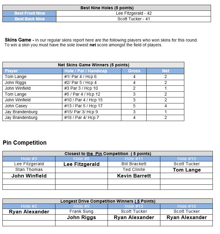 Event 2. Competitions.02.05.16