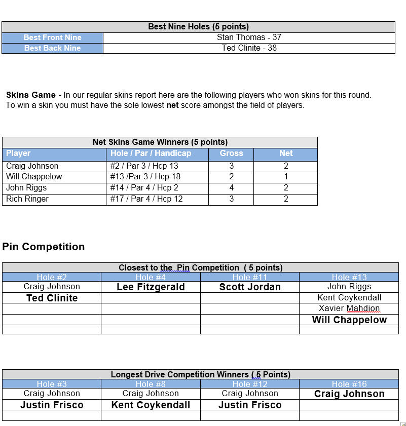 Event 3. Competitions.03.11.16