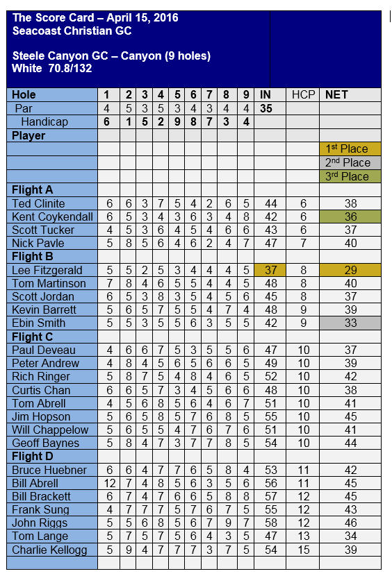 Event 4a. Extra9Holes. 04.15..2016