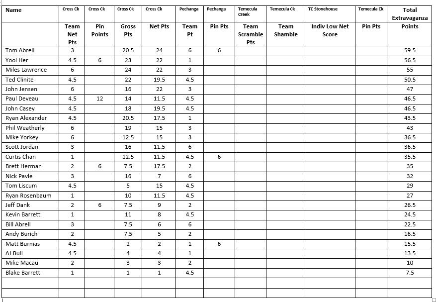 Day1.Standings.2016.Extravaganza