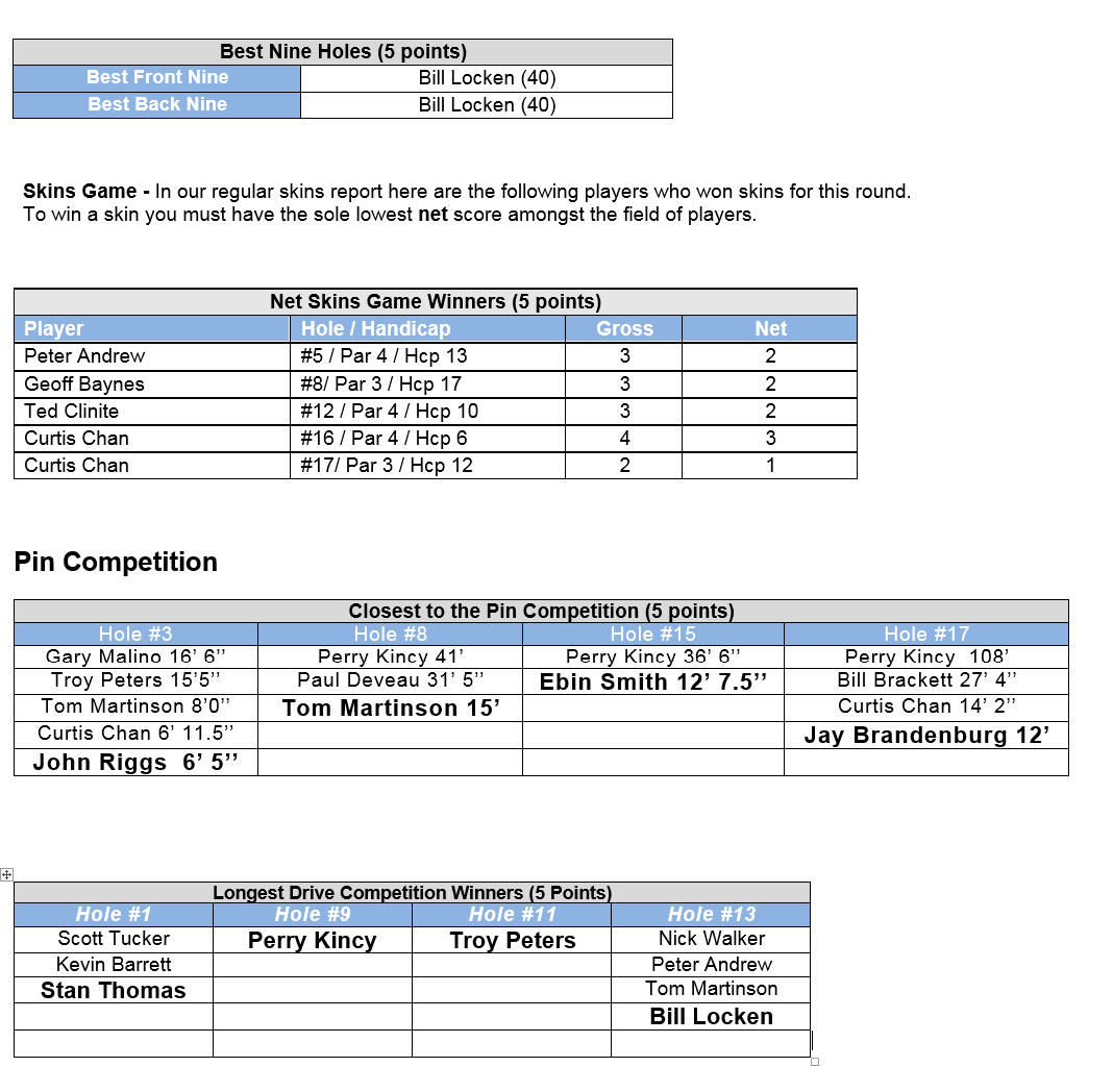 Event 7.PinCompetitions. 07.15..2016