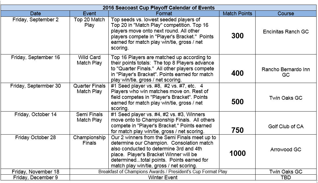 2016.Playoff Calendar