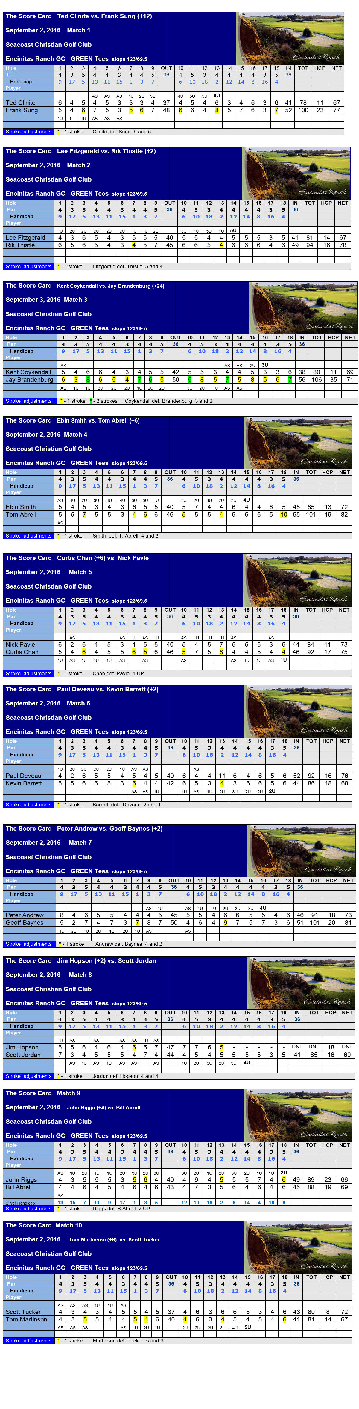 Event 9. Championship MatchPlay.ScoreCards.Sep2.2016