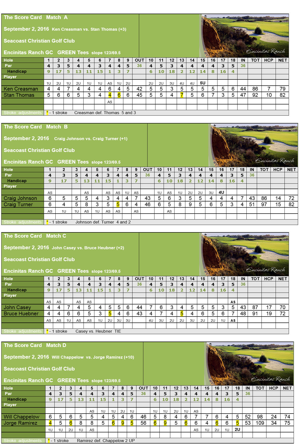 Event 9. PlayersBracket.MatchPlay.ScoreCards.Sep2.2016