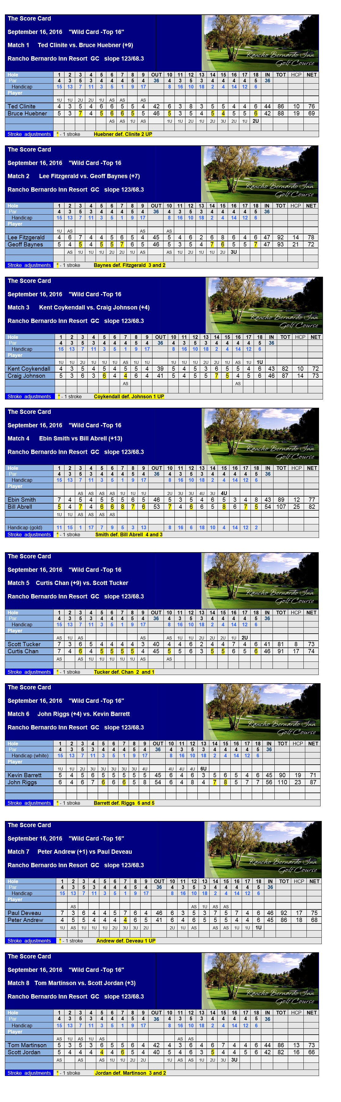 event-9b-match-scorecardschampionshipbracket-sep16-2016