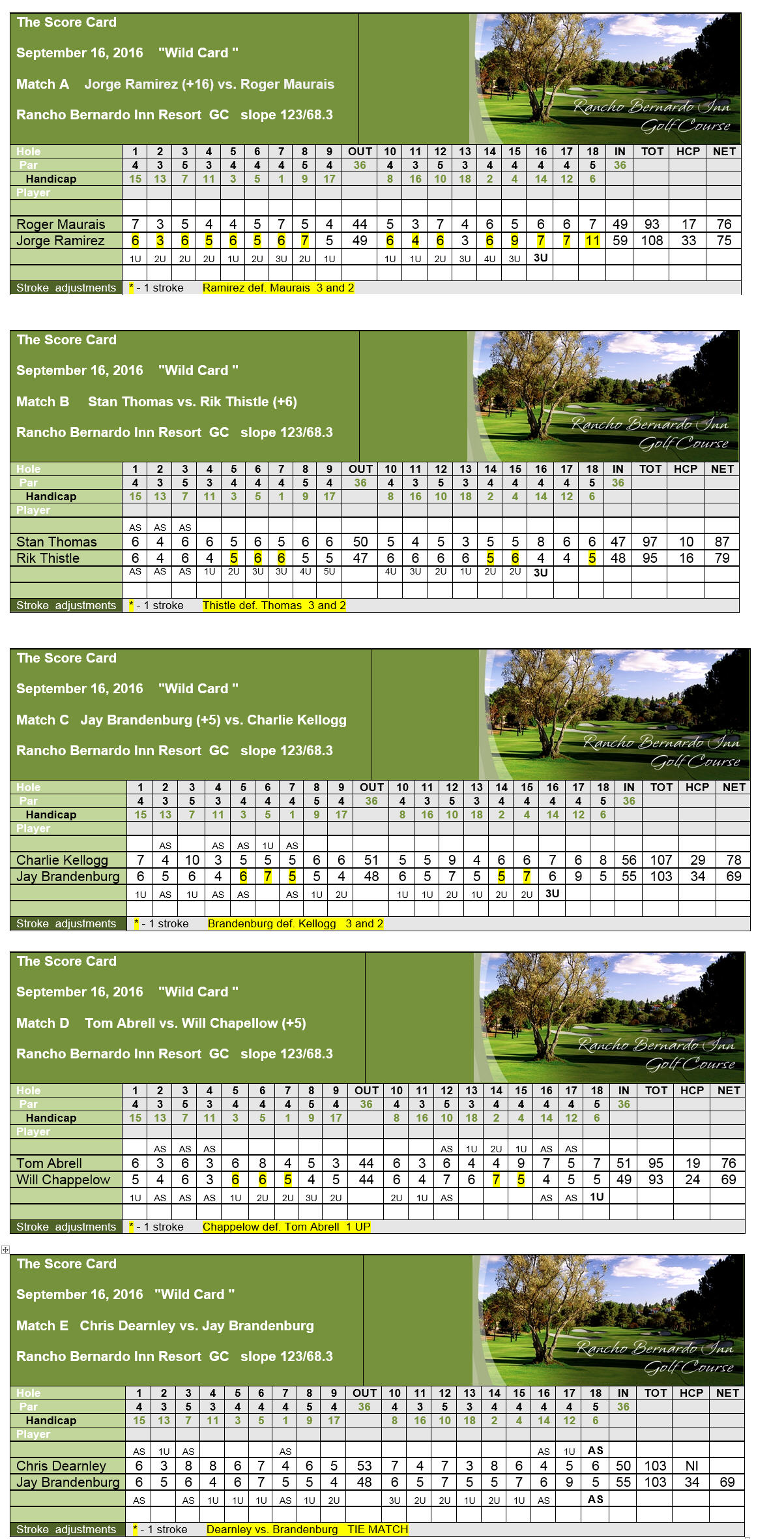 event-9b-match-scorecardsplayers-bracket-sep16-2016