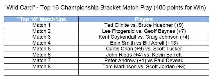 event9b-championshipbracket-lineup