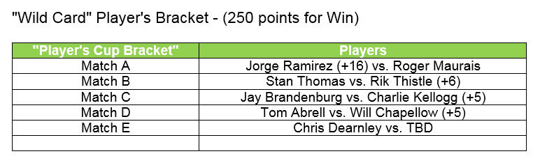 event9bplayers-bracket-lineup