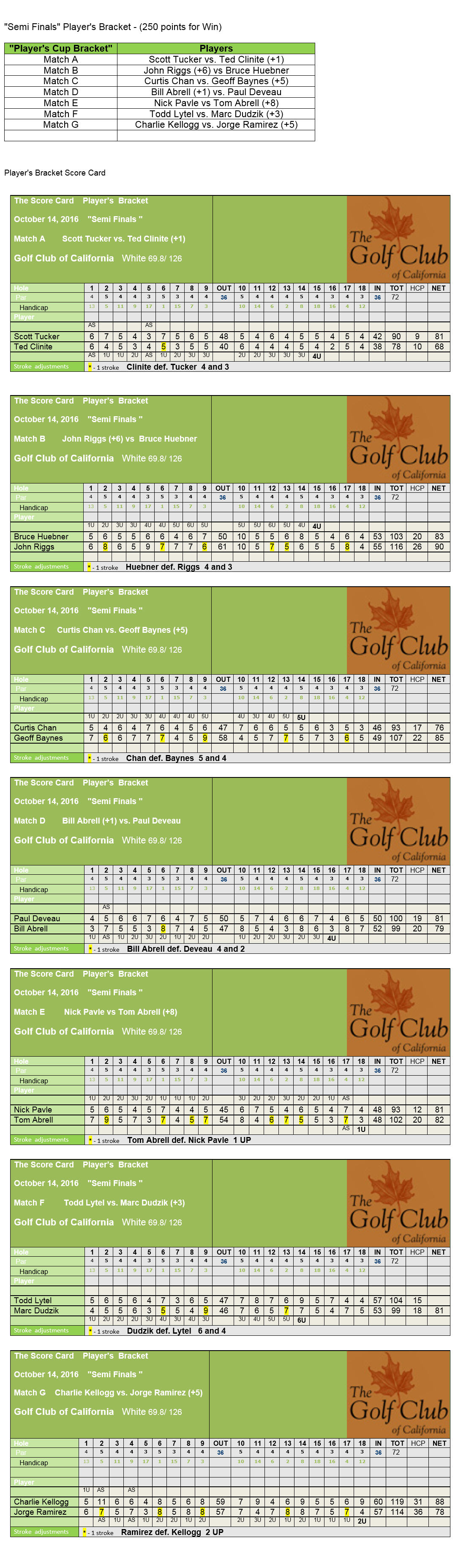 event10a-players-matchplay-oct14-2016