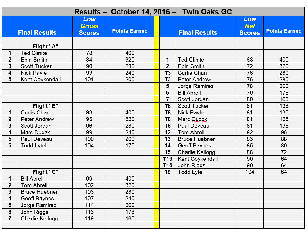 event10a-scoreboard-oct14-2016