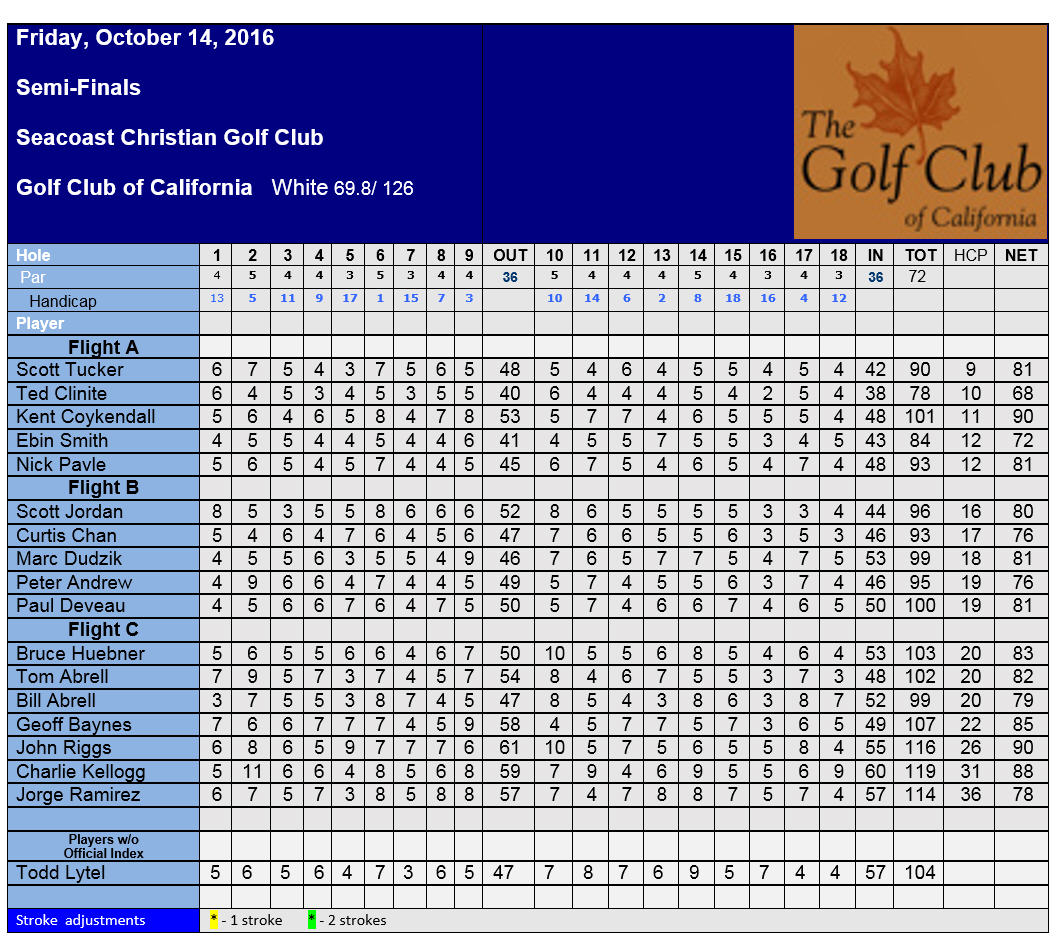 event10a-scorecard-oct14-2016