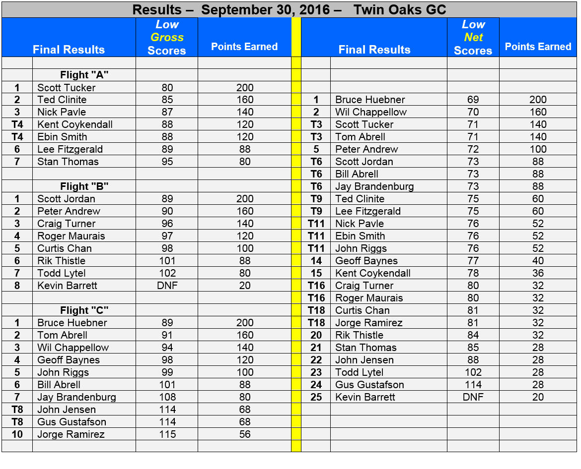 event9c-scoreboard-sep30-2016