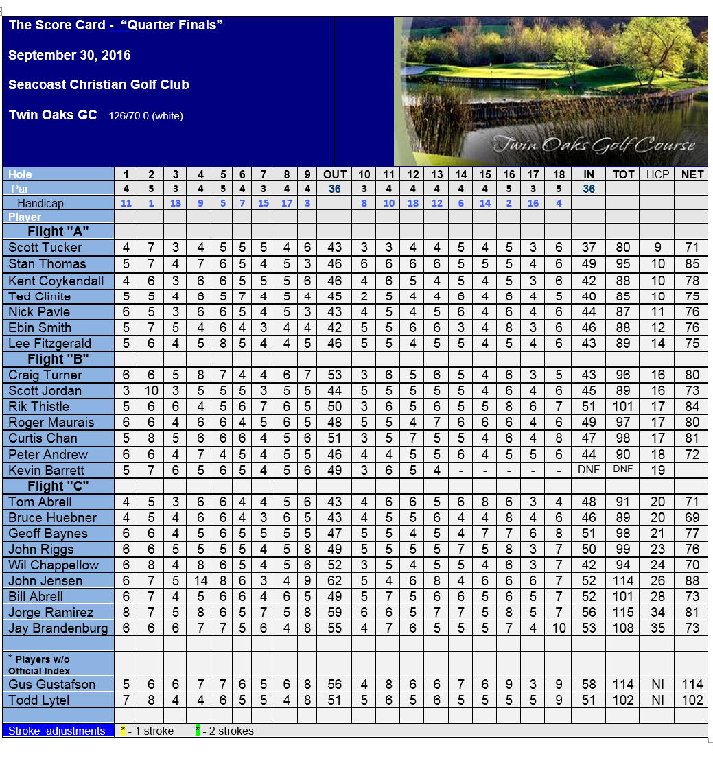 event9c-scorecard-sep30-2016