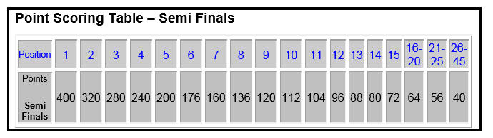 points-scoring-semi-finals