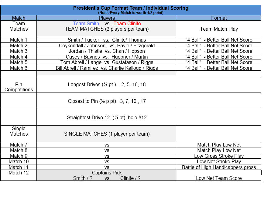 event-14-nov18-2016-pres-cup-format