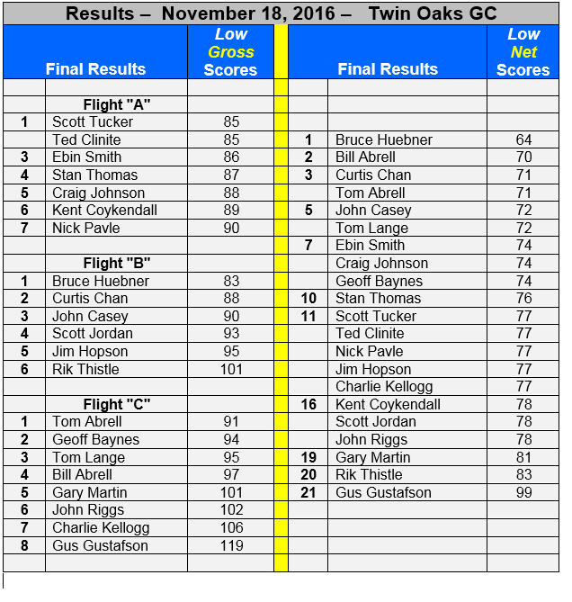 event-14-nov18-2016-scoreboard