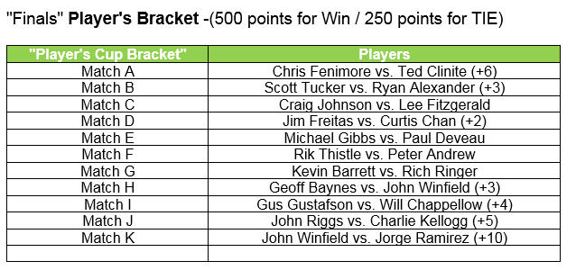 event10b-players-matches-oct28-2016