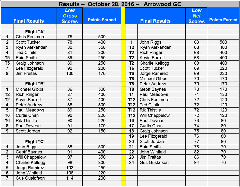 event10b-scoreboard-oct28-2016