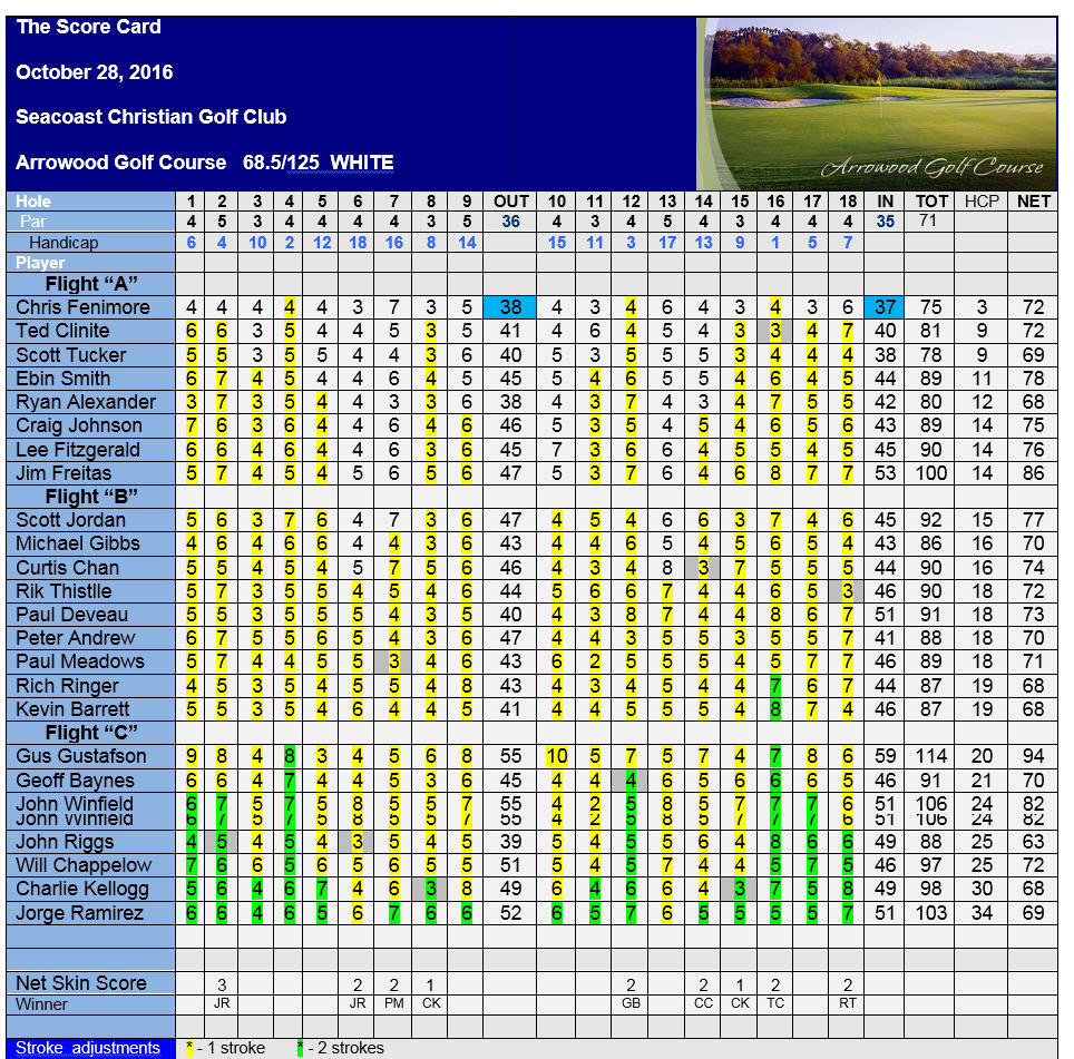 event10b-scorecard-oct28-2016