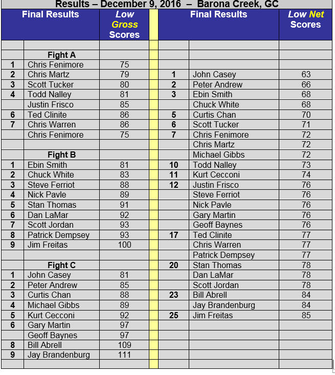 event-15-dec-9-2016-scoreboard