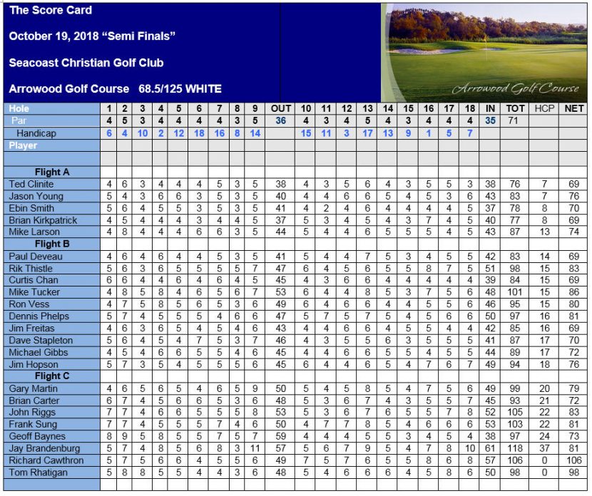 Event 12 October 19, 2018 Results Arrowood GC Seacoast Christian